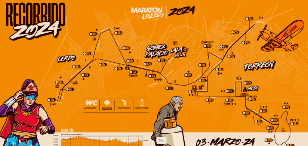 Mapa oficial del Maratón Lala 2024.